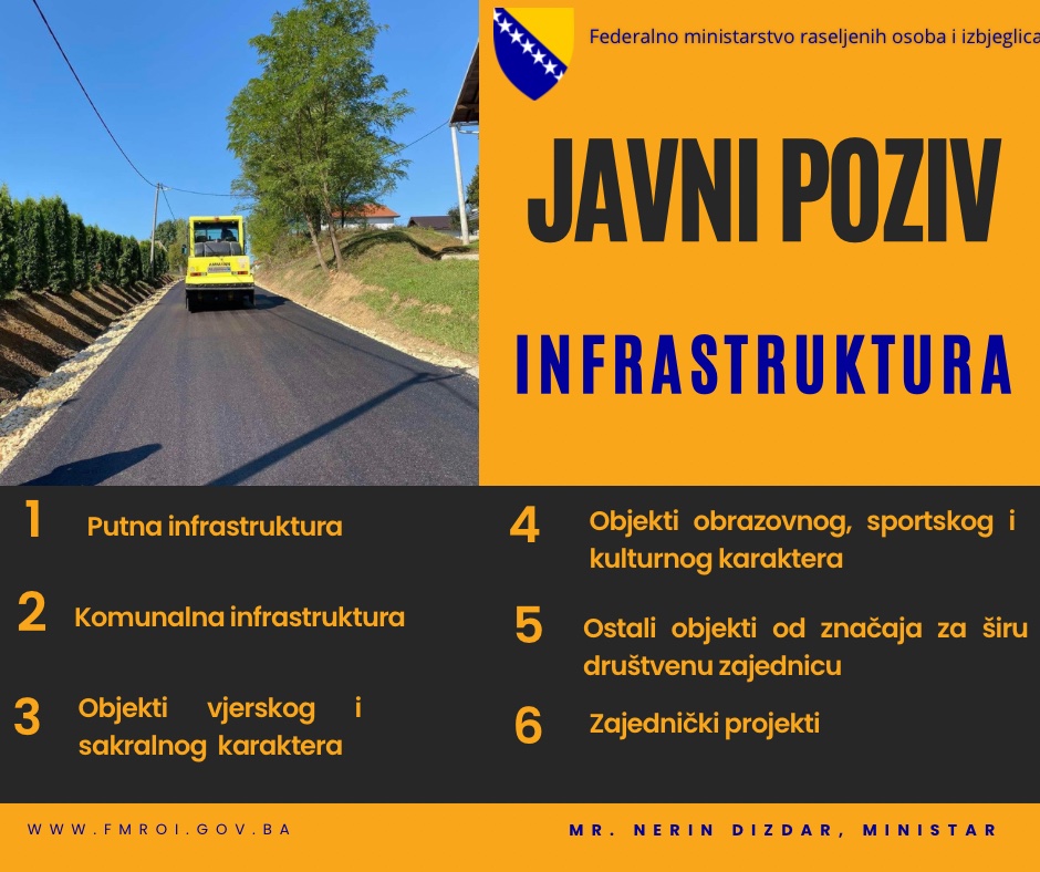Javni poziv za finansiranje i sufinansiranje infrastrukturnih i drugih projekata od značaja za širu društvenu zajednicu u mjestima povratka na prostoru Bosne i Hercegovine u periodu 2024. i 2025. godine
